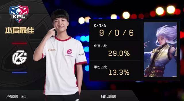 的贡献很大 的贡献很大