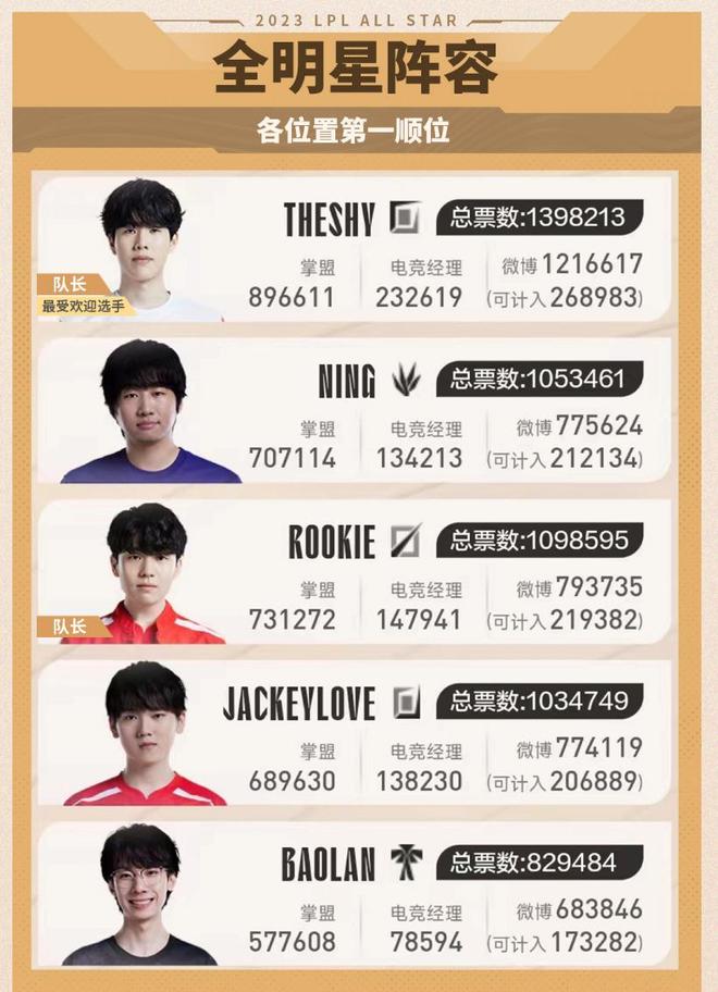 18年的职 18年的职