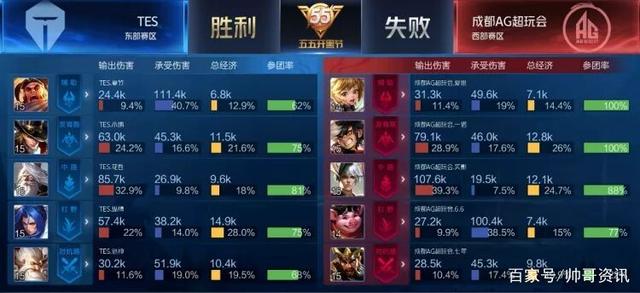 对球员价值